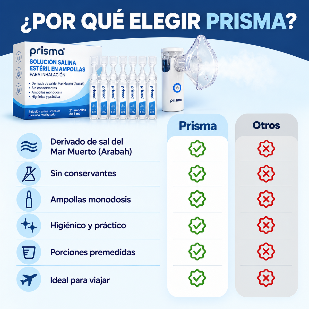Solución salina en dosis para nebulizador
